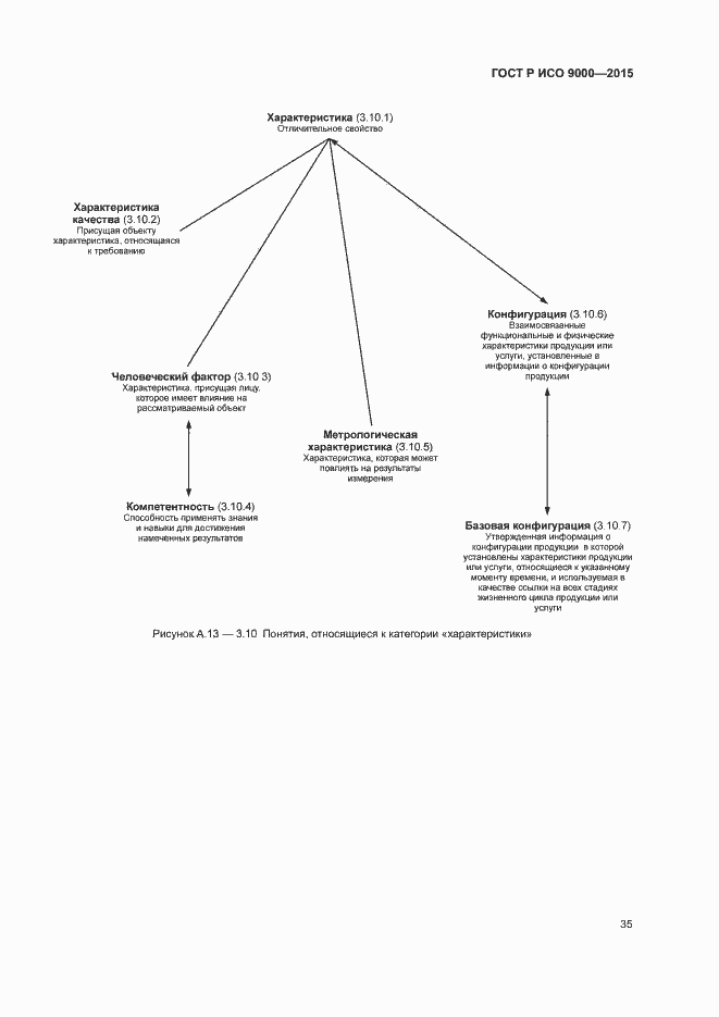 Страница 39 ГОСТ Р ИСО 9000-2015