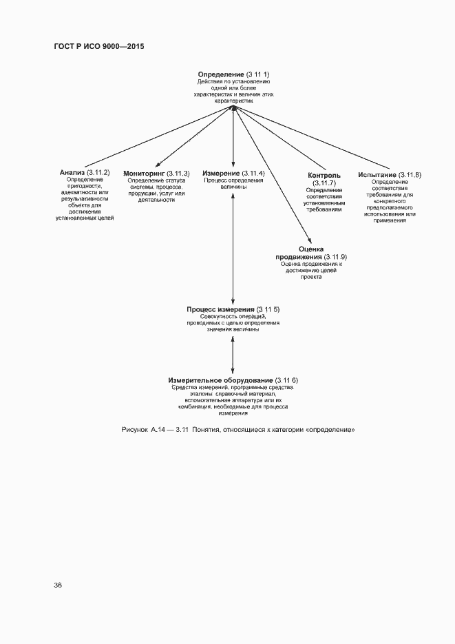 Страница 40 ГОСТ Р ИСО 9000-2015