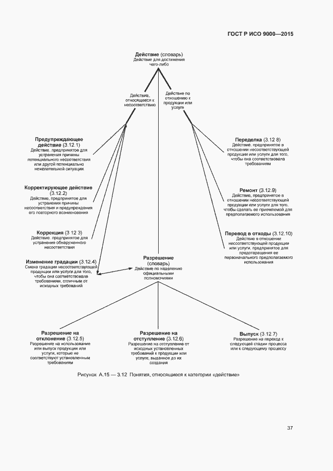 Страница 41 ГОСТ Р ИСО 9000-2015