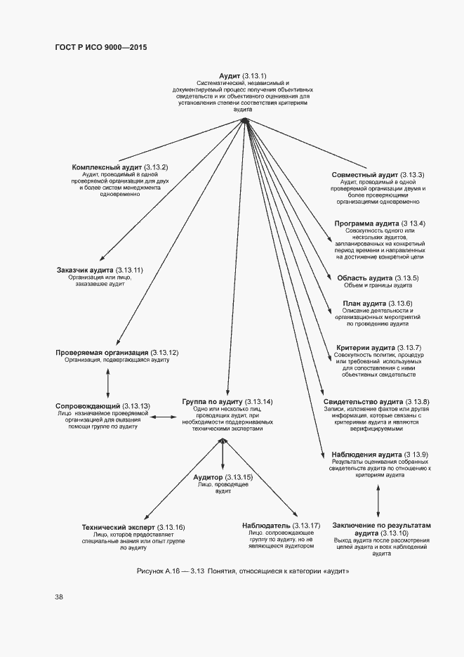Страница 42 ГОСТ Р ИСО 9000-2015