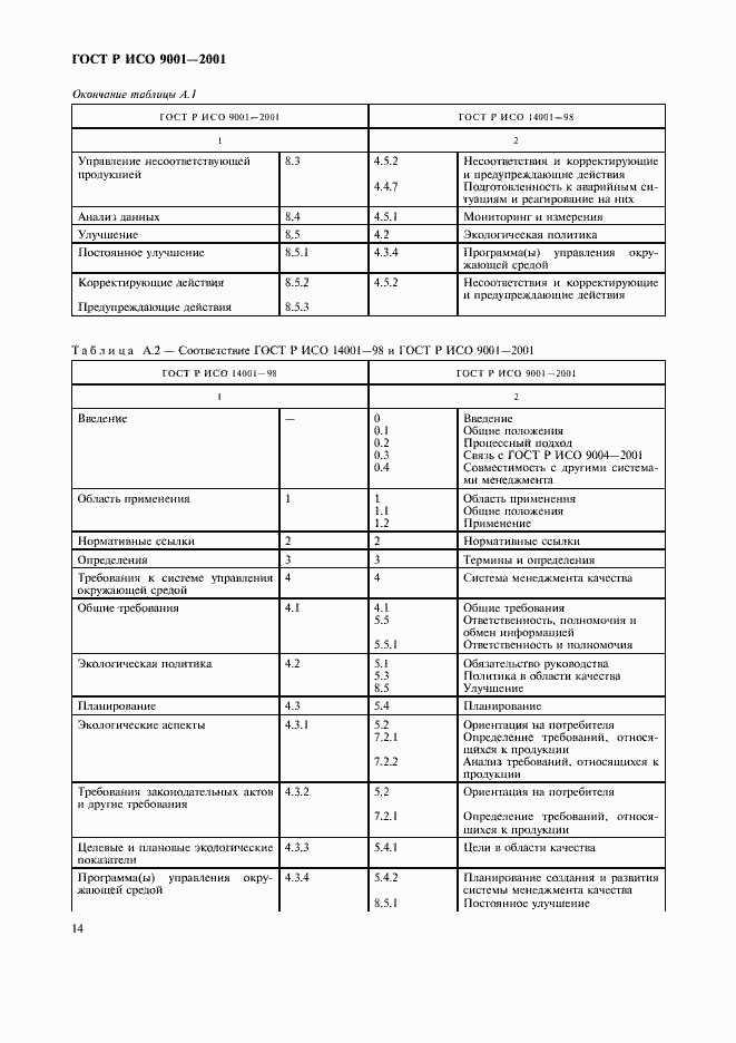 Страница 19 ГОСТ Р ИСО 9001-2001