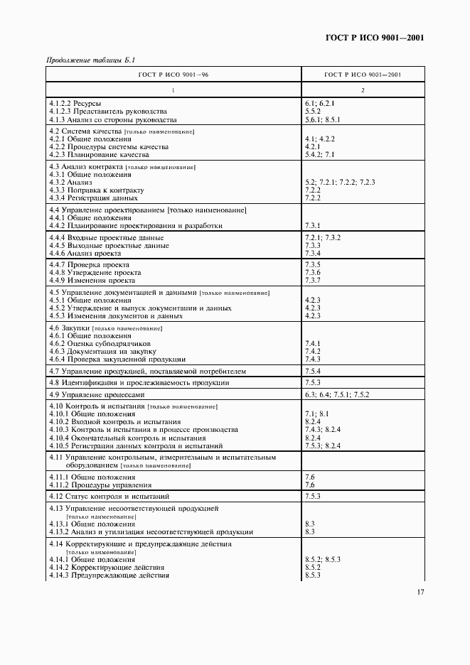 Страница 22 ГОСТ Р ИСО 9001-2001