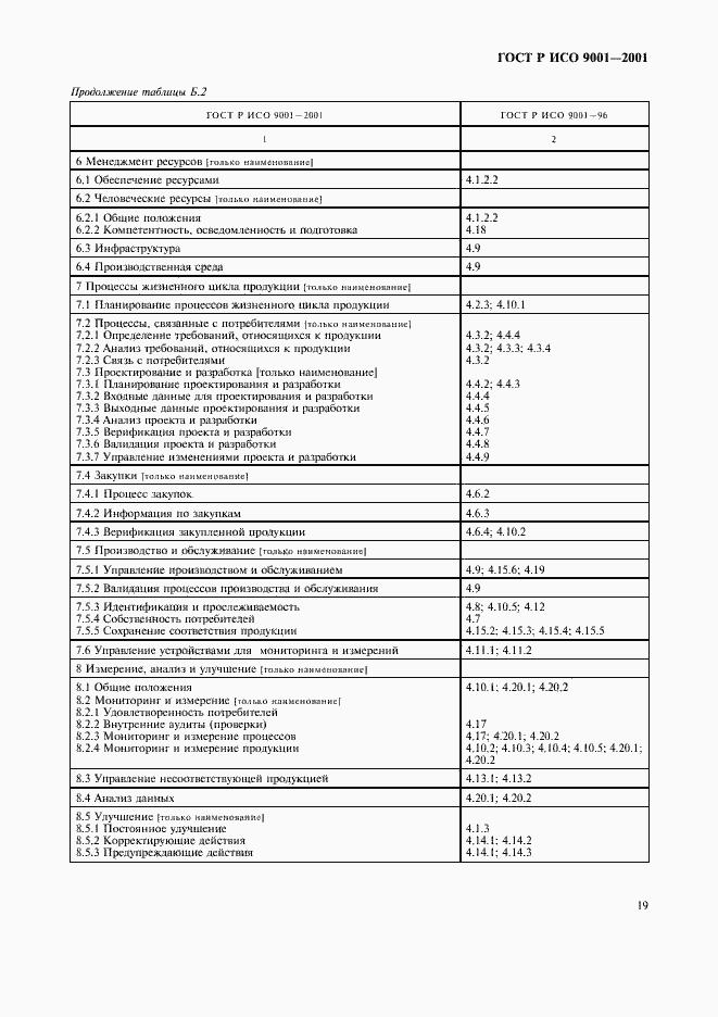 Страница 24 ГОСТ Р ИСО 9001-2001