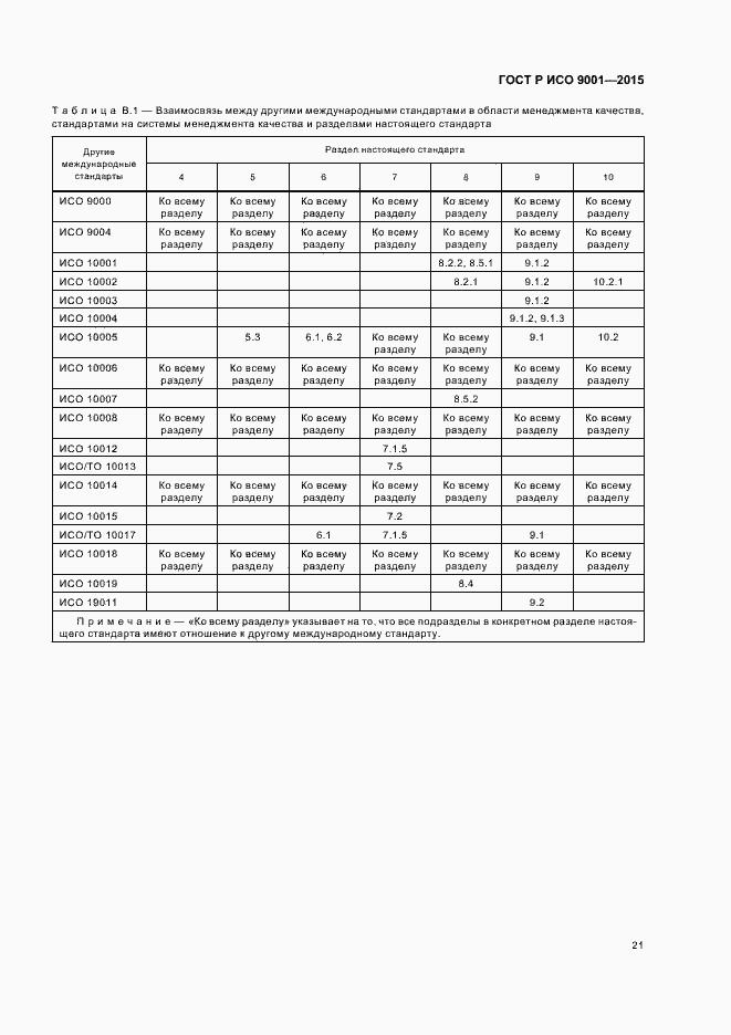 Страница 29 ГОСТ Р ИСО 9001-2015