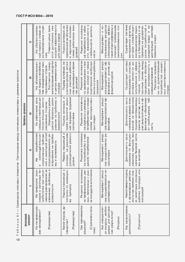 Страница 24 ГОСТ Р ИСО 9004-2010
