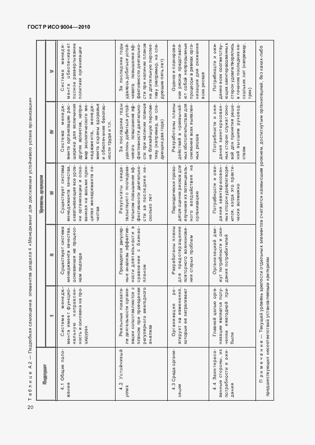 Страница 26 ГОСТ Р ИСО 9004-2010