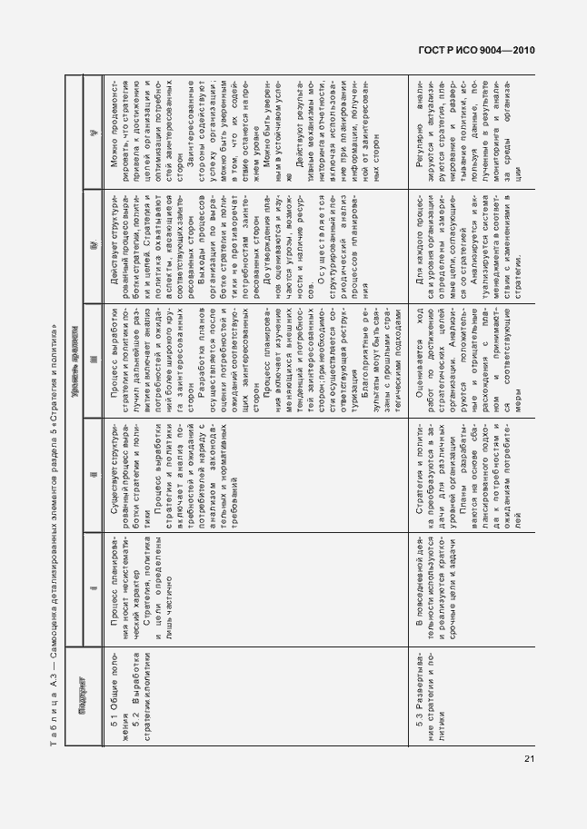 Страница 27 ГОСТ Р ИСО 9004-2010