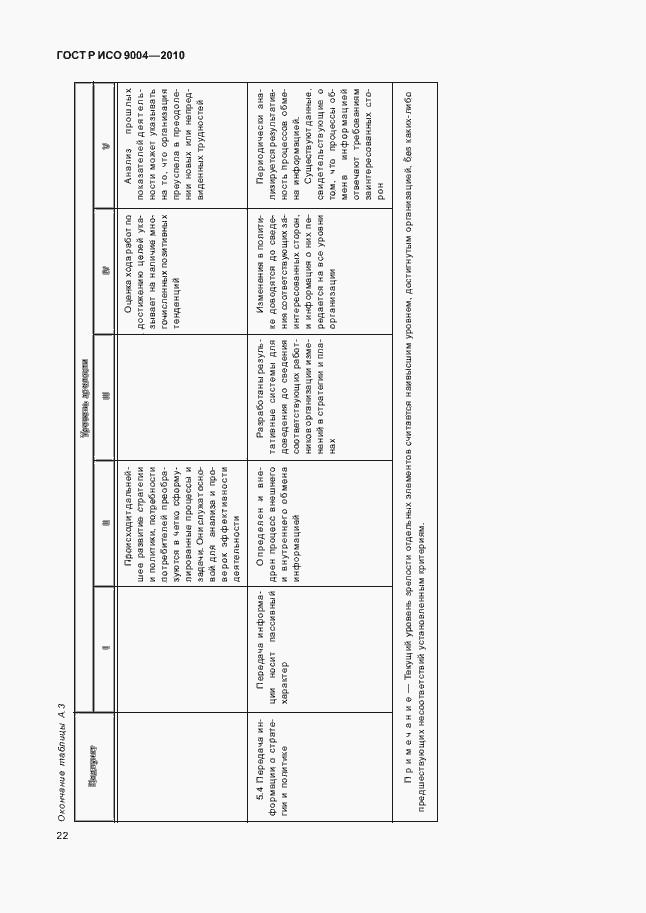 Страница 28 ГОСТ Р ИСО 9004-2010