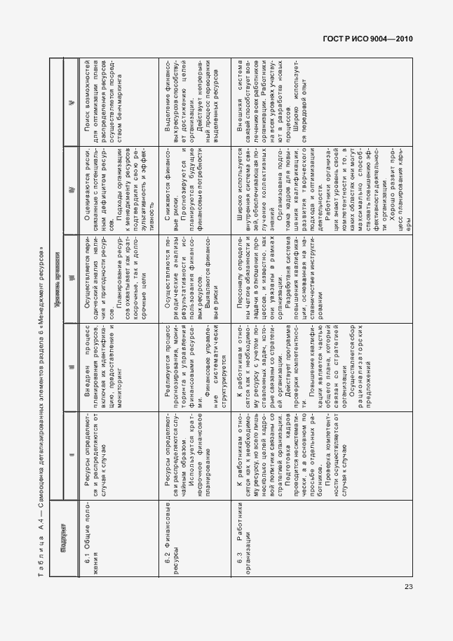 Страница 29 ГОСТ Р ИСО 9004-2010