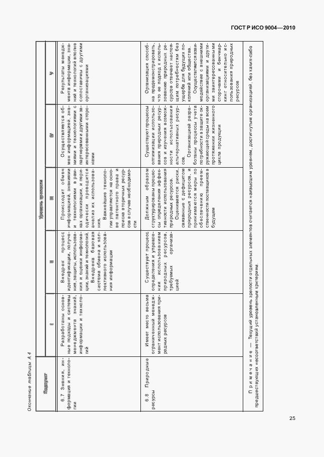 Страница 31 ГОСТ Р ИСО 9004-2010