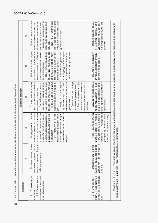 Страница 32 ГОСТ Р ИСО 9004-2010