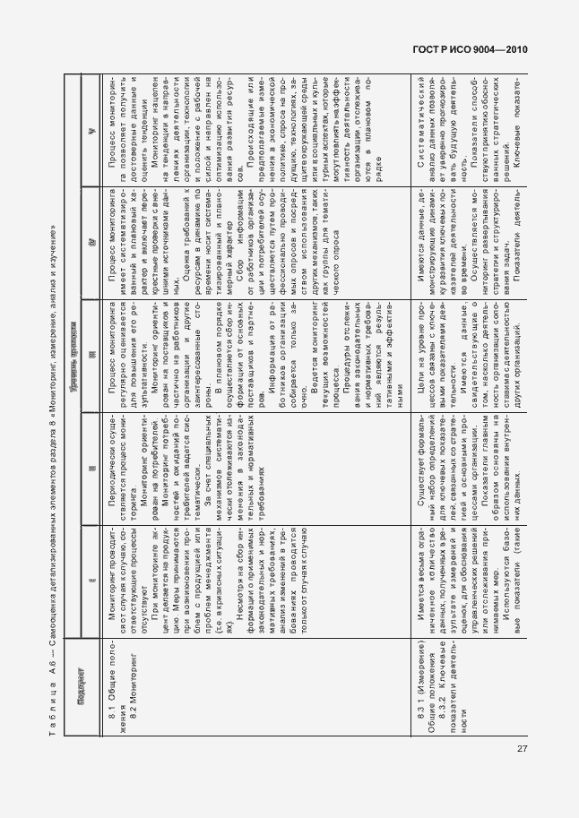 Страница 33 ГОСТ Р ИСО 9004-2010