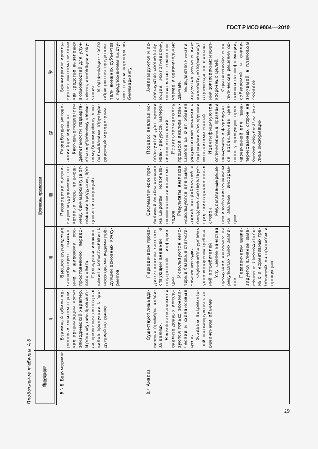 Страница 35 ГОСТ Р ИСО 9004-2010
