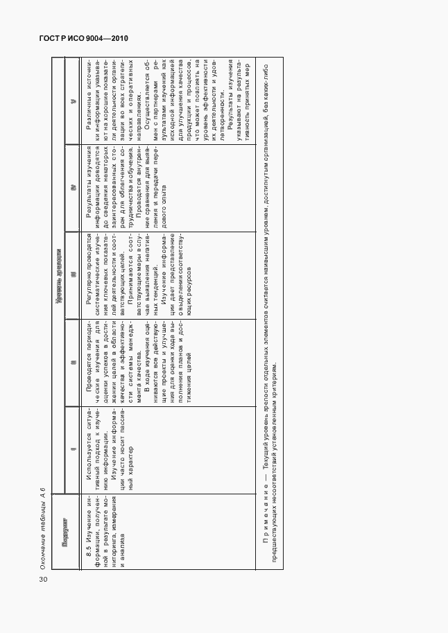 Страница 36 ГОСТ Р ИСО 9004-2010