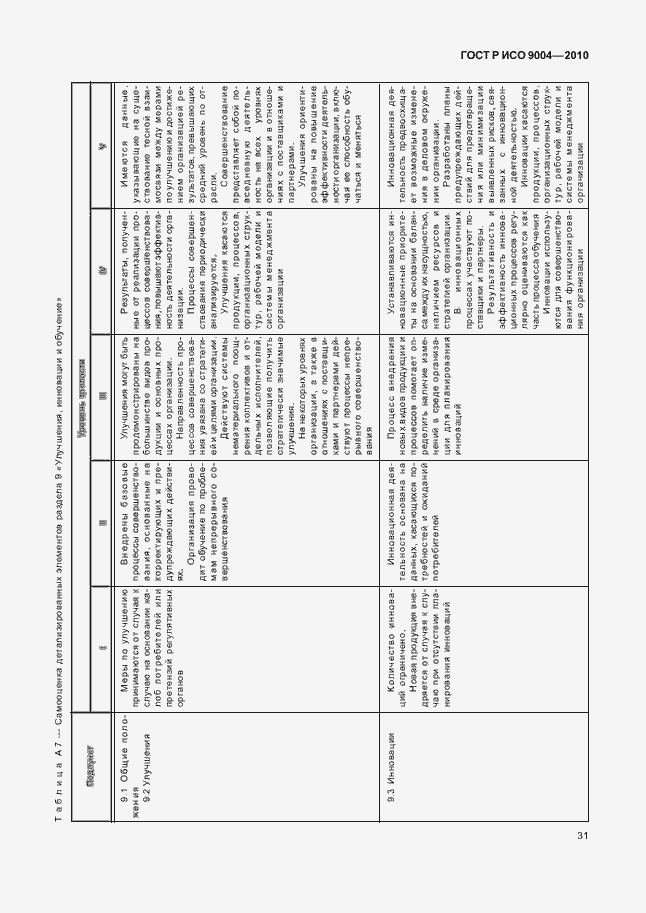 Страница 37 ГОСТ Р ИСО 9004-2010