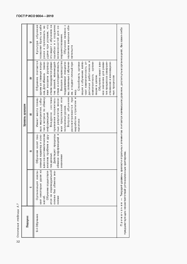 Страница 38 ГОСТ Р ИСО 9004-2010