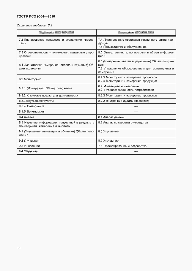 Страница 44 ГОСТ Р ИСО 9004-2010