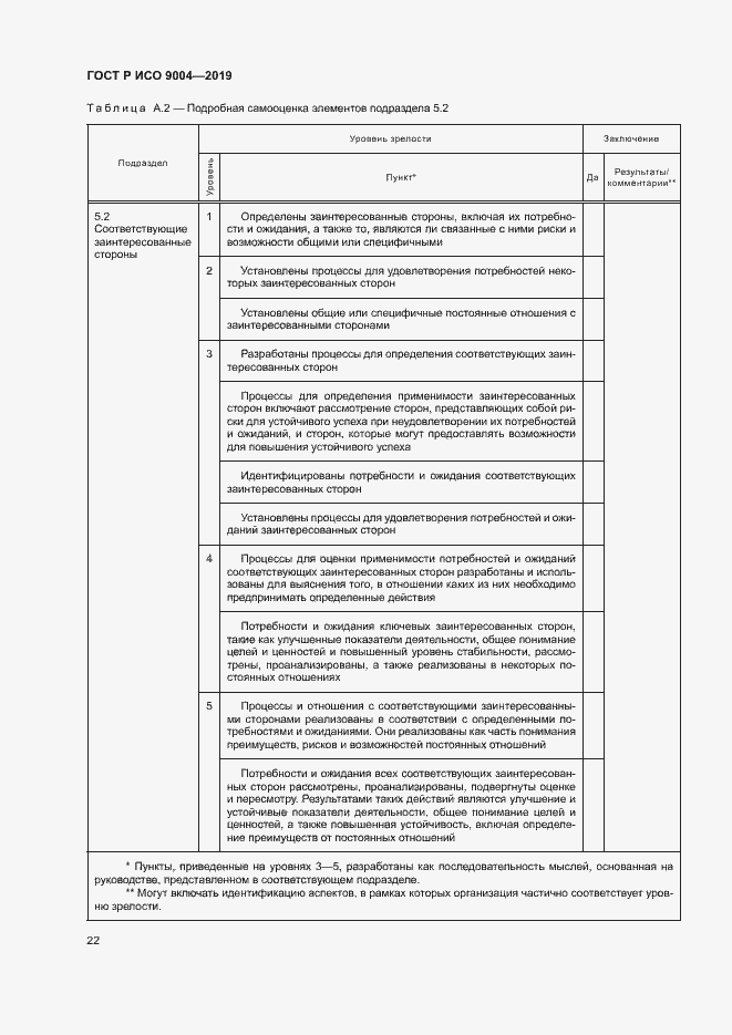 Страница 28 ГОСТ Р ИСО 9004-2019