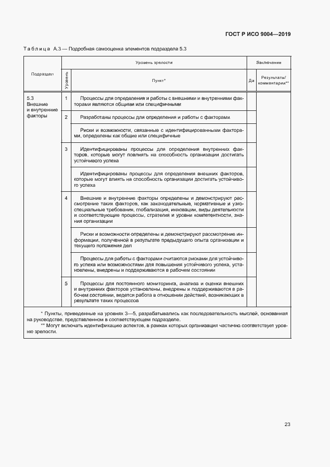 Страница 29 ГОСТ Р ИСО 9004-2019
