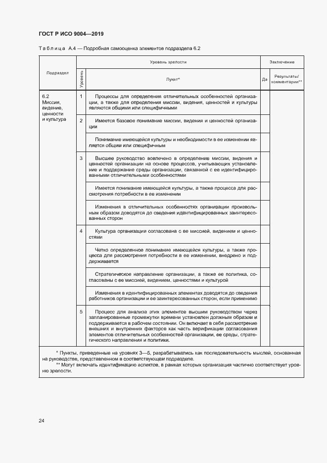 Страница 30 ГОСТ Р ИСО 9004-2019