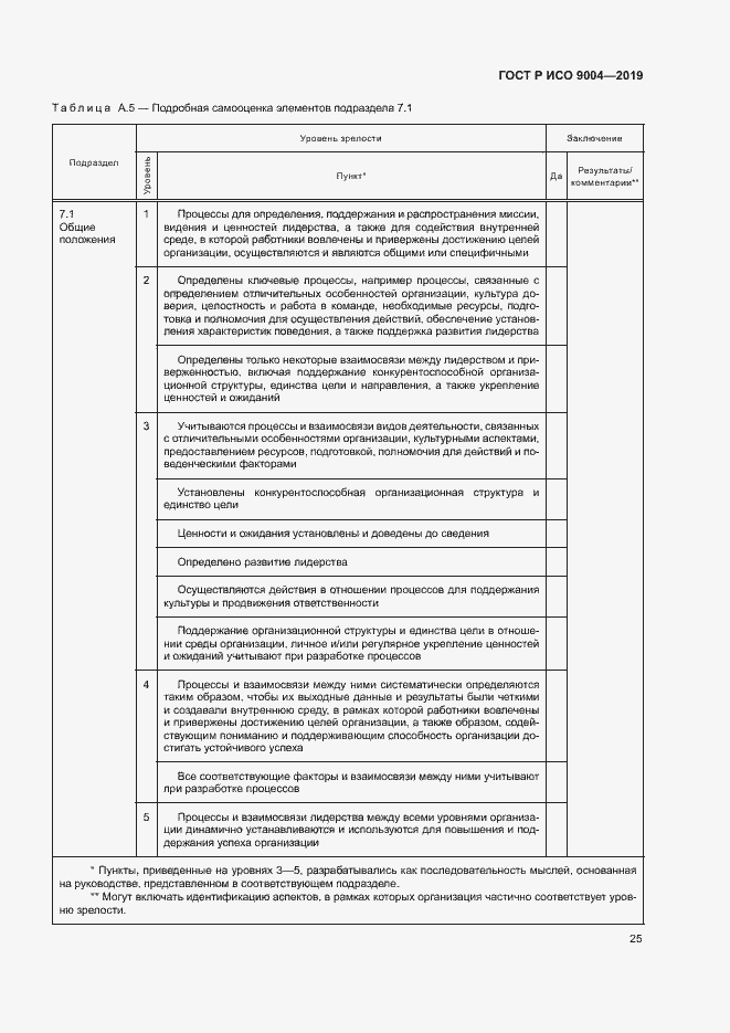 Страница 31 ГОСТ Р ИСО 9004-2019