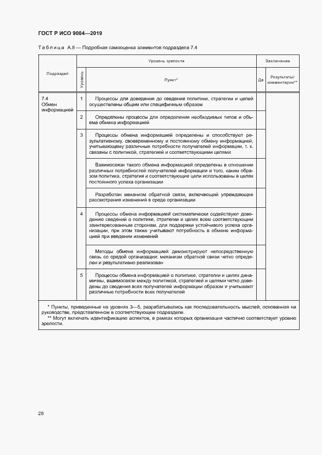 Страница 34 ГОСТ Р ИСО 9004-2019