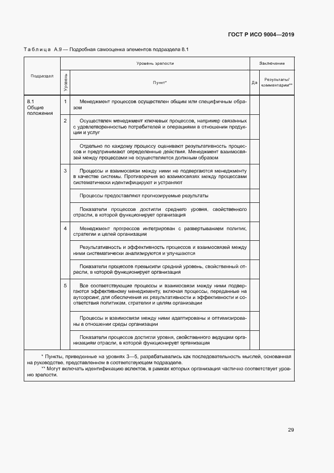 Страница 35 ГОСТ Р ИСО 9004-2019