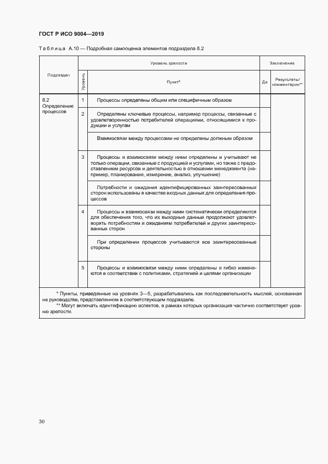 Страница 36 ГОСТ Р ИСО 9004-2019