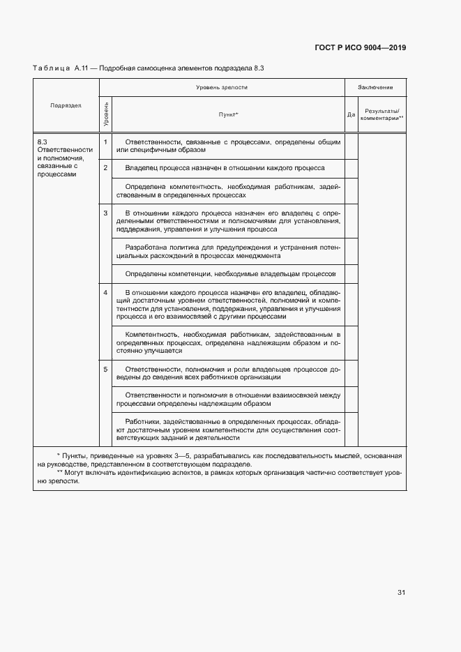 Страница 37 ГОСТ Р ИСО 9004-2019