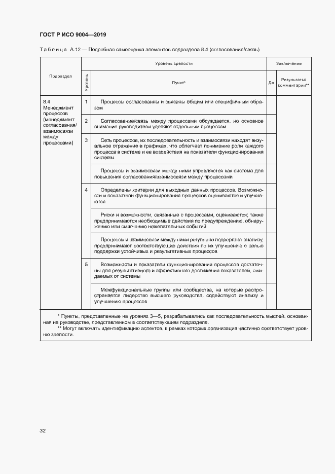 Страница 38 ГОСТ Р ИСО 9004-2019
