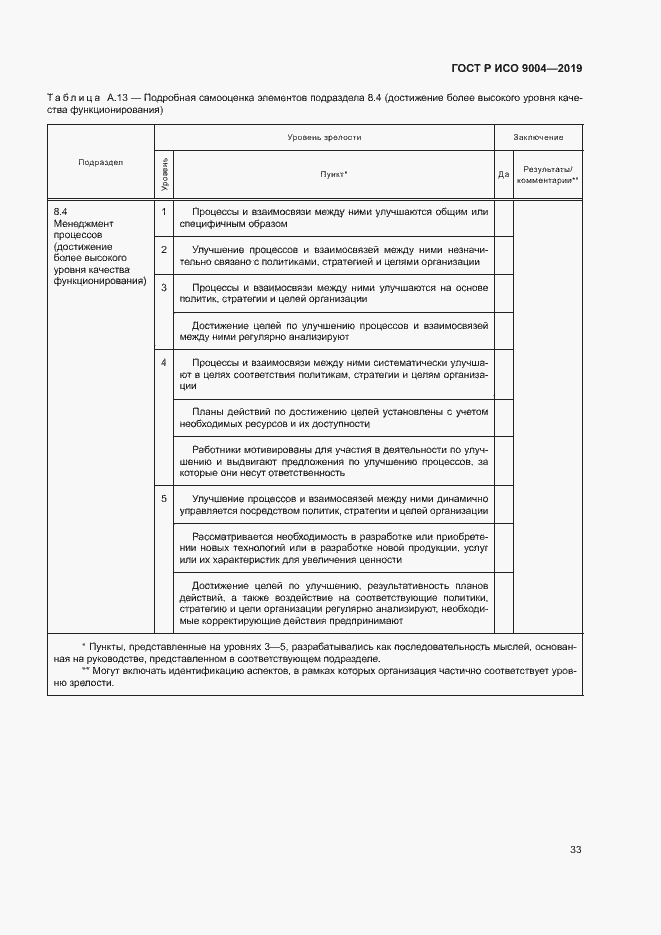 Страница 39 ГОСТ Р ИСО 9004-2019