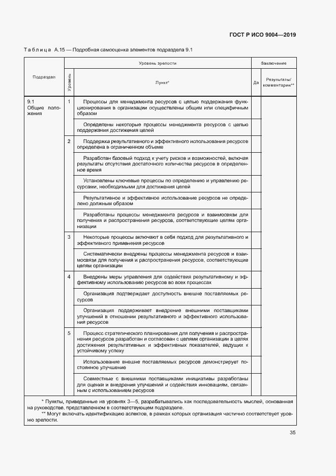 Страница 41 ГОСТ Р ИСО 9004-2019