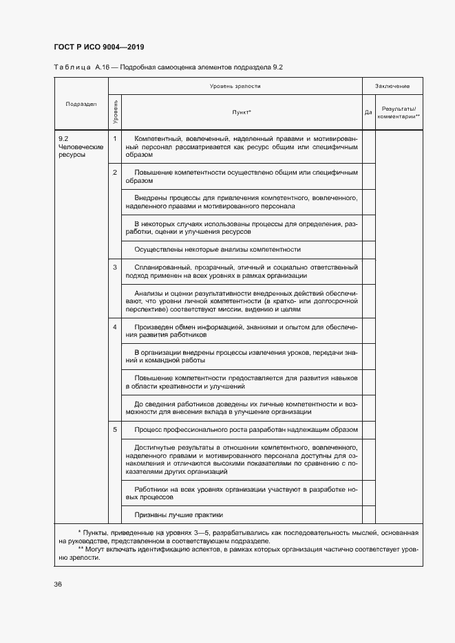 Страница 42 ГОСТ Р ИСО 9004-2019