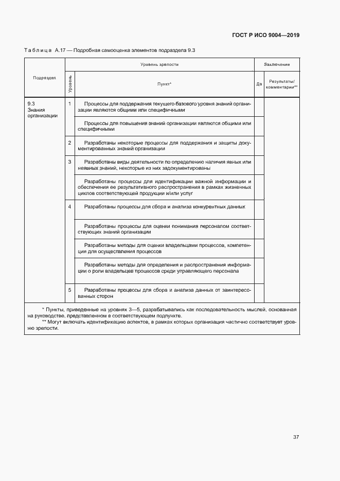Страница 43 ГОСТ Р ИСО 9004-2019