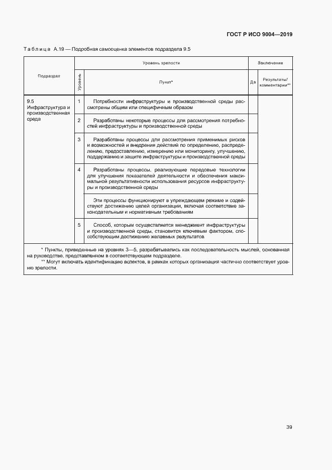 Страница 45 ГОСТ Р ИСО 9004-2019