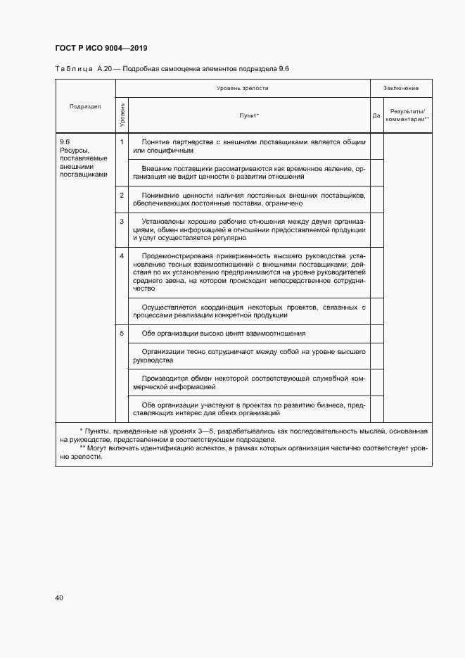 Страница 46 ГОСТ Р ИСО 9004-2019