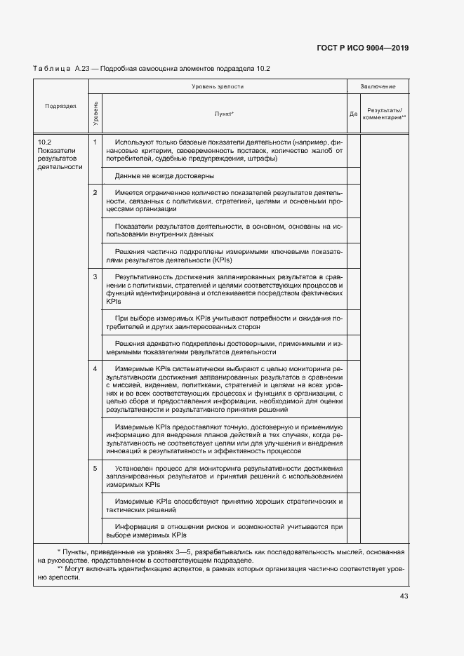 Страница 49 ГОСТ Р ИСО 9004-2019