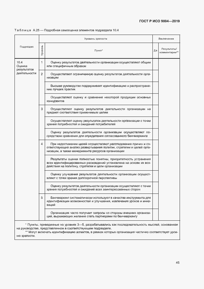 Страница 51 ГОСТ Р ИСО 9004-2019