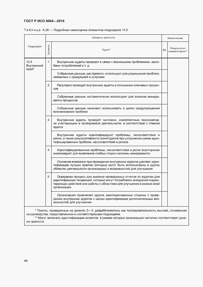 Страница 52 ГОСТ Р ИСО 9004-2019