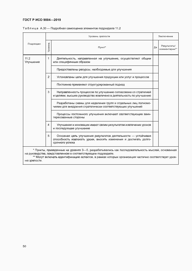 Страница 56 ГОСТ Р ИСО 9004-2019
