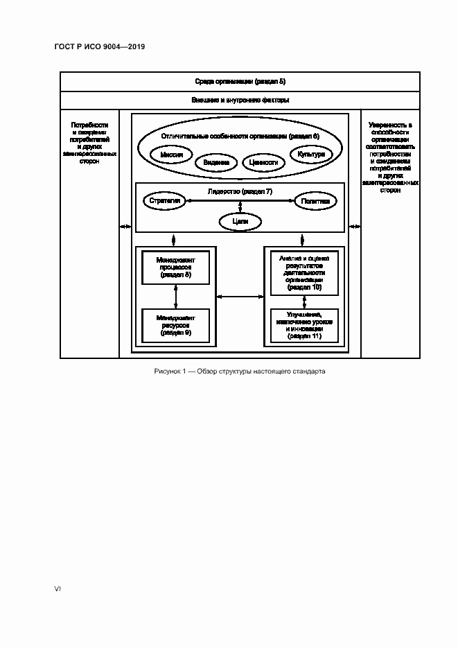 Страница 6 ГОСТ Р ИСО 9004-2019