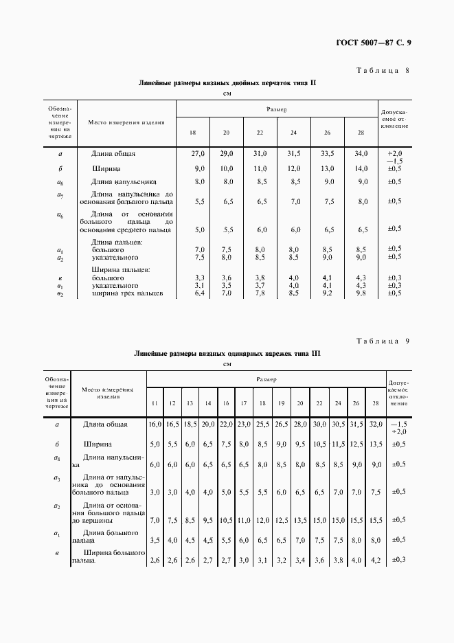 Страница 10 ГОСТ 5007-87