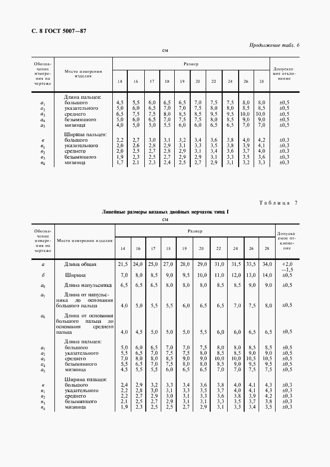 Страница 9 ГОСТ 5007-87