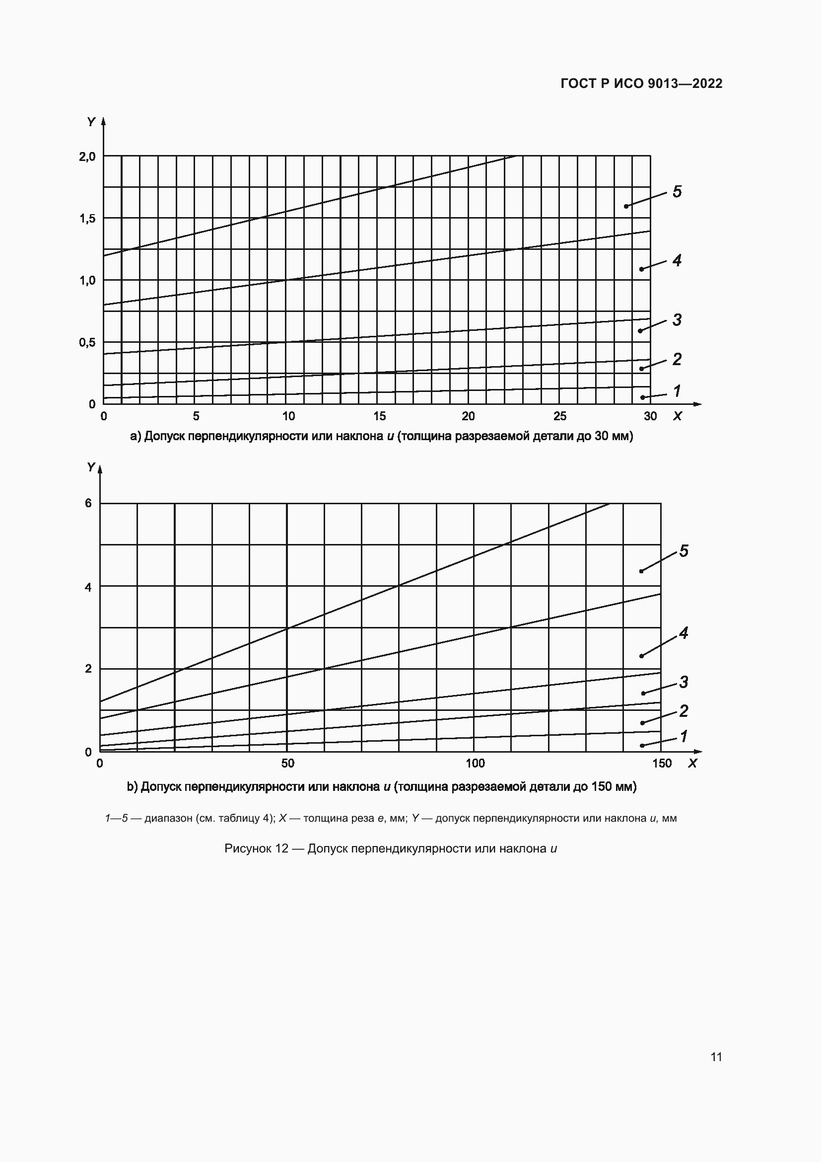 Страница 15 ГОСТ Р ИСО 9013-2022