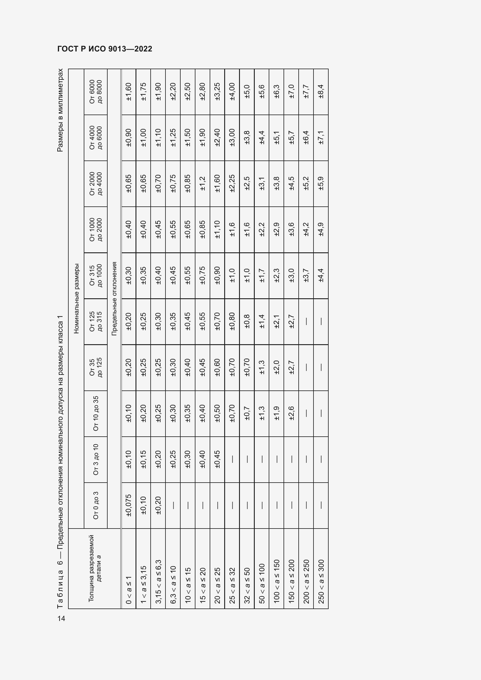 Страница 18 ГОСТ Р ИСО 9013-2022