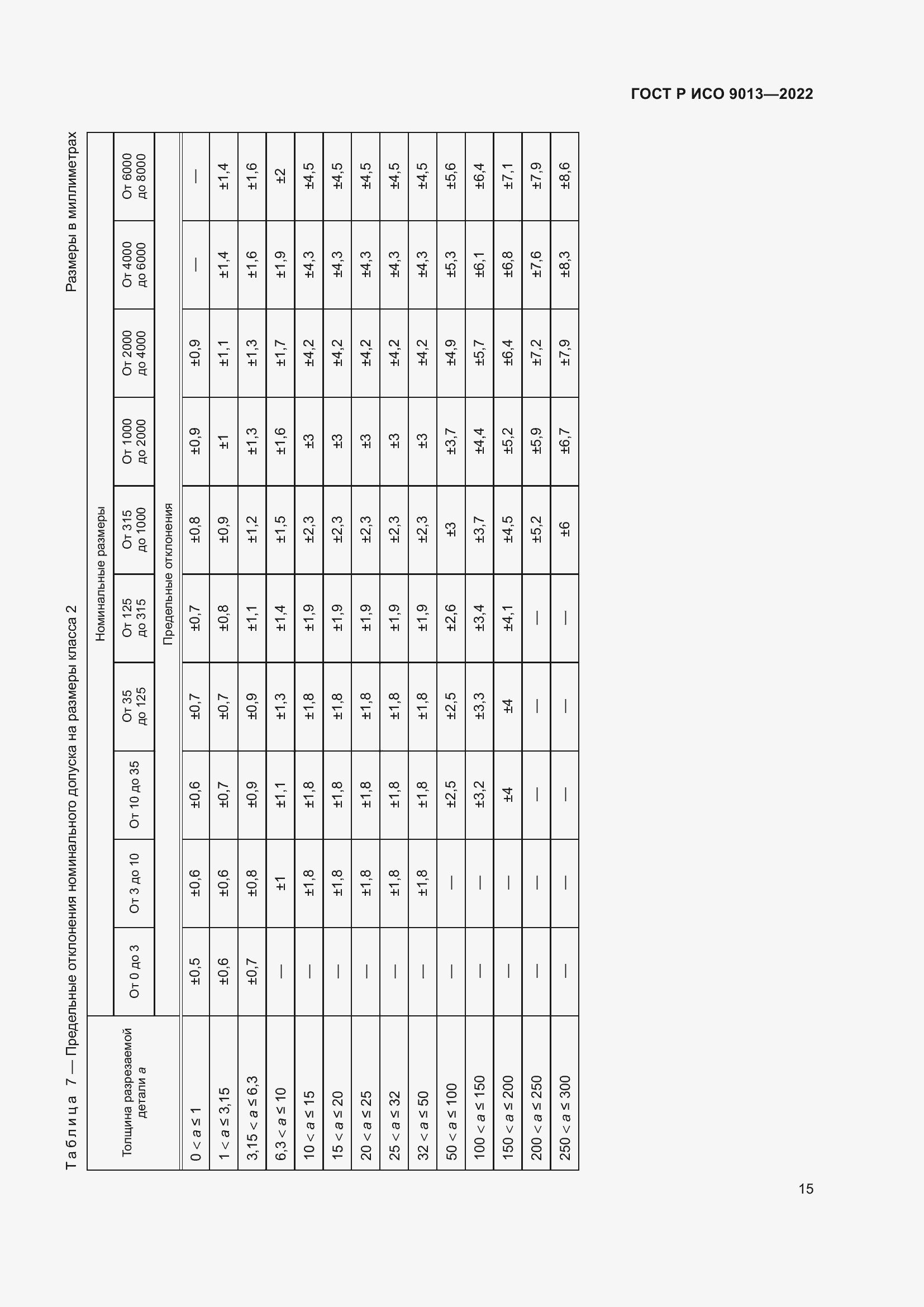 Страница 19 ГОСТ Р ИСО 9013-2022
