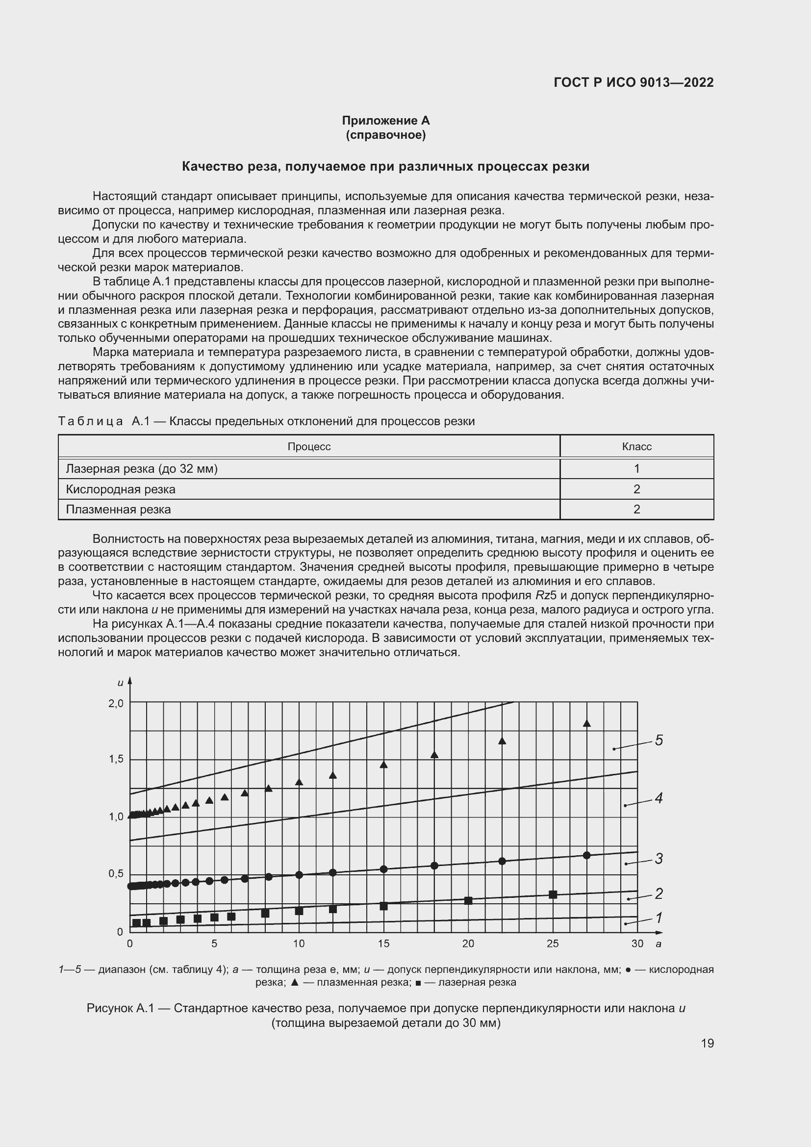 Страница 23 ГОСТ Р ИСО 9013-2022