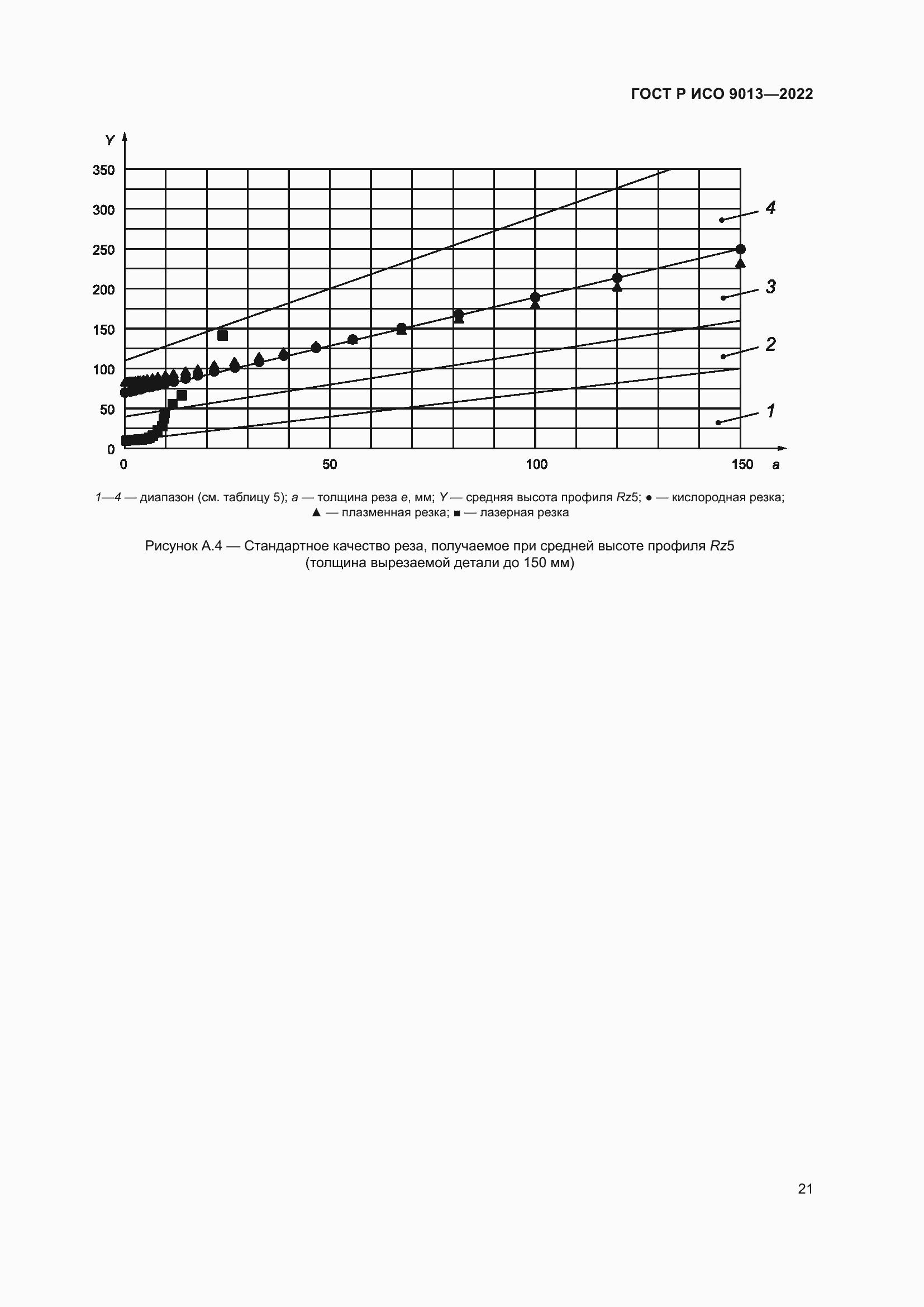 Страница 25 ГОСТ Р ИСО 9013-2022