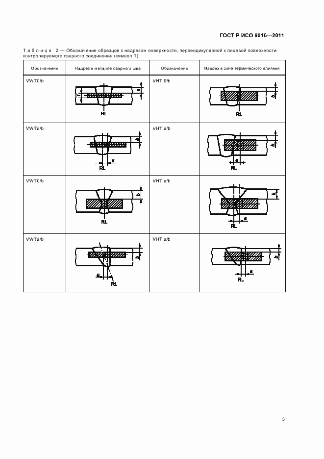 Страница 7 ГОСТ Р ИСО 9016-2011