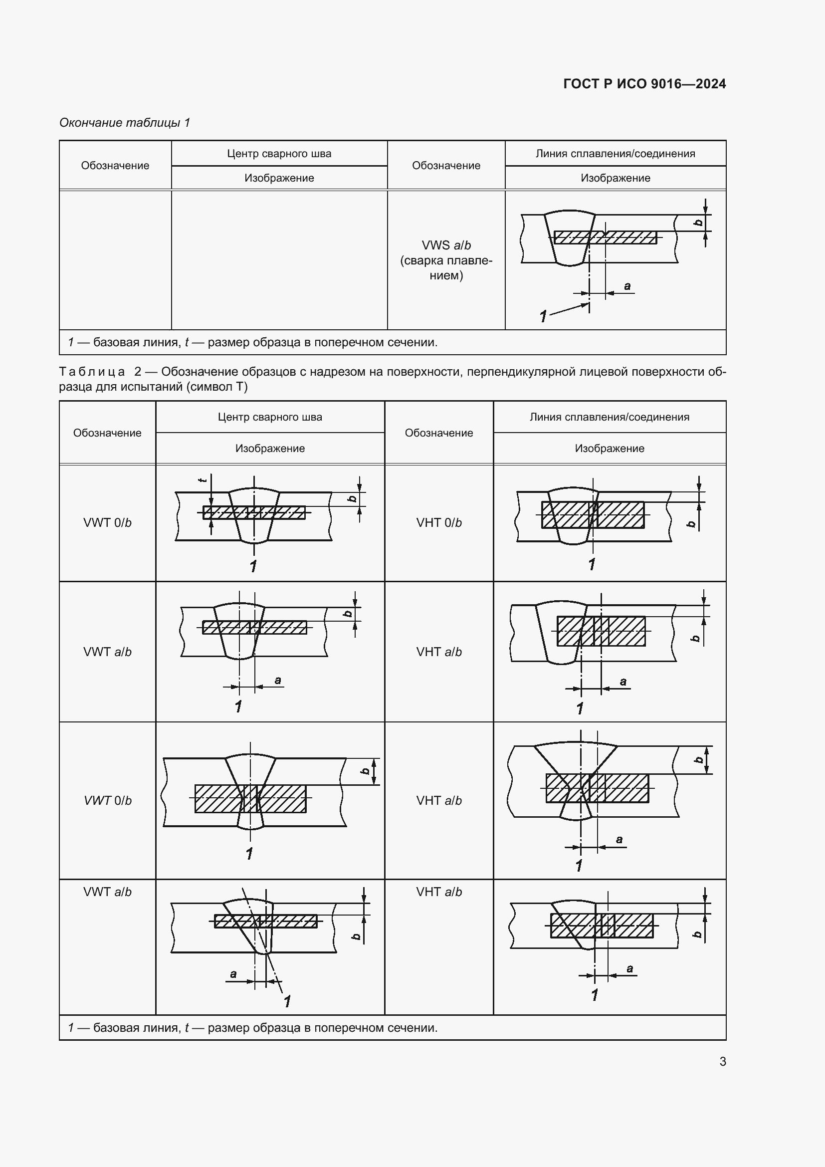 Страница 7 ГОСТ Р ИСО 9016-2024
